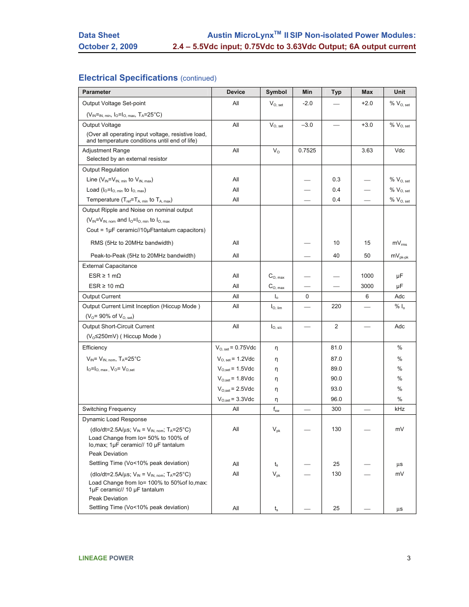 Electrical specifications, Austin microlynx, Continued) | GE Industrial Solutions Austin Microlynx II SIP User Manual | Page 3 / 19