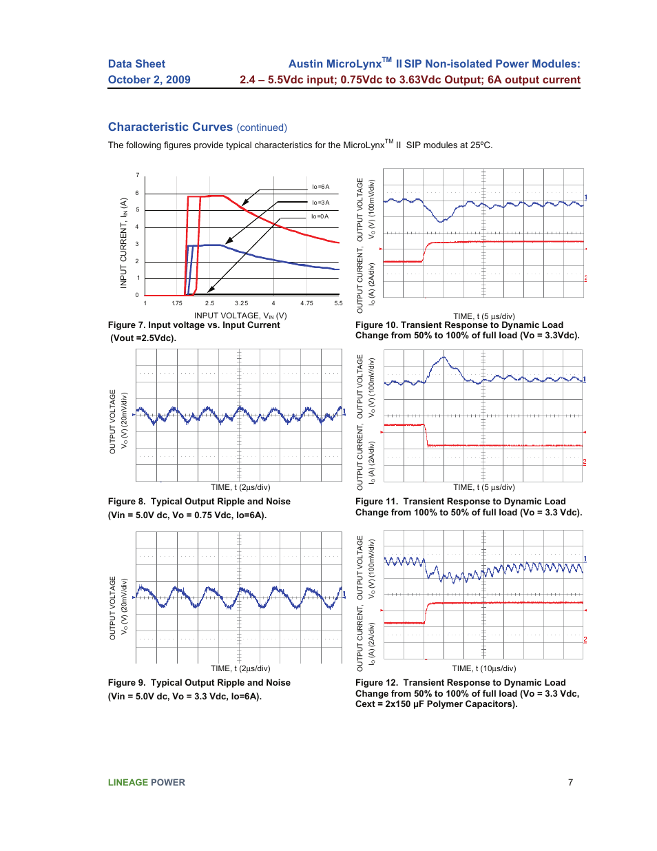 Characteristic curves, Austin microlynx, Continued) | GE Industrial Solutions Austin Microlynx II SIP User Manual | Page 7 / 19