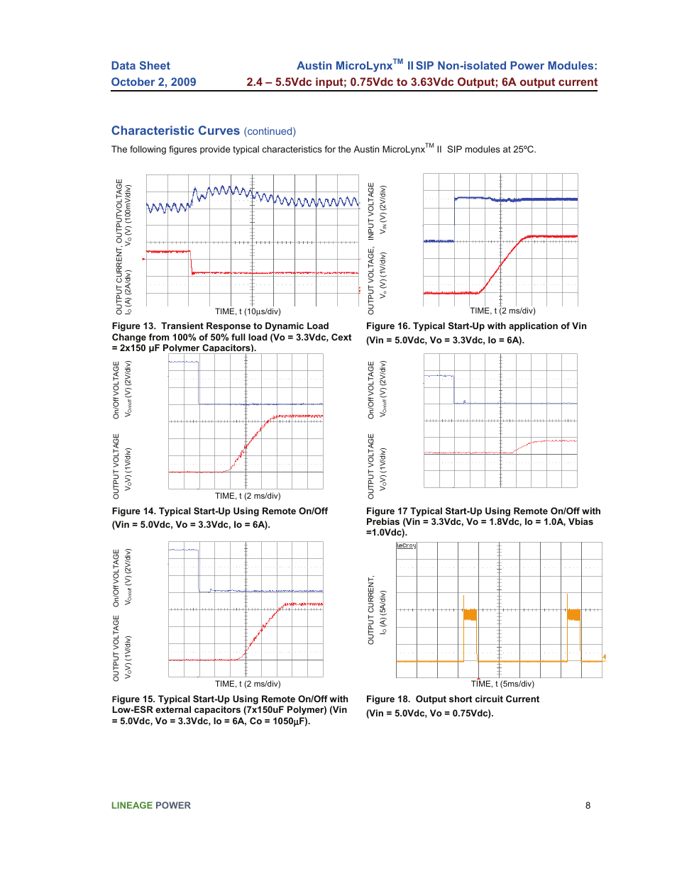 Characteristic curves, Austin microlynx, Continued) | GE Industrial Solutions Austin Microlynx II SIP User Manual | Page 8 / 19