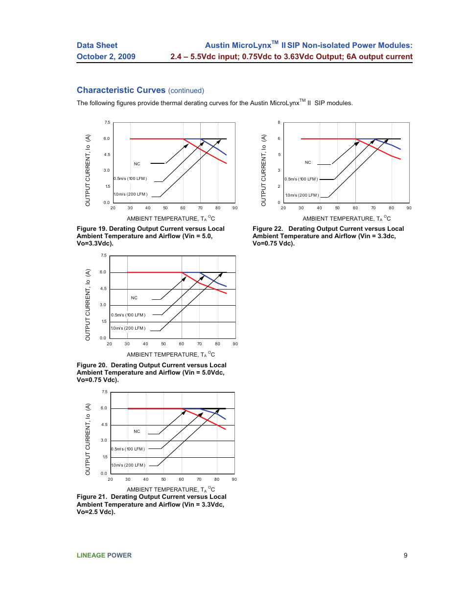 Characteristic curves, Austin microlynx, Continued) | GE Industrial Solutions Austin Microlynx II SIP User Manual | Page 9 / 19