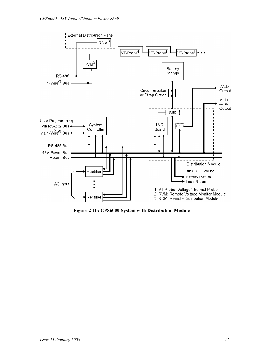 GE Industrial Solutions CPS6000 User Manual | Page 11 / 212
