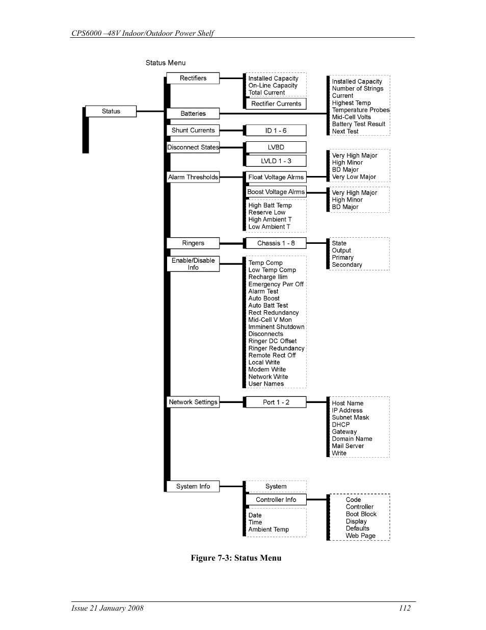 GE Industrial Solutions CPS6000 User Manual | Page 112 / 212