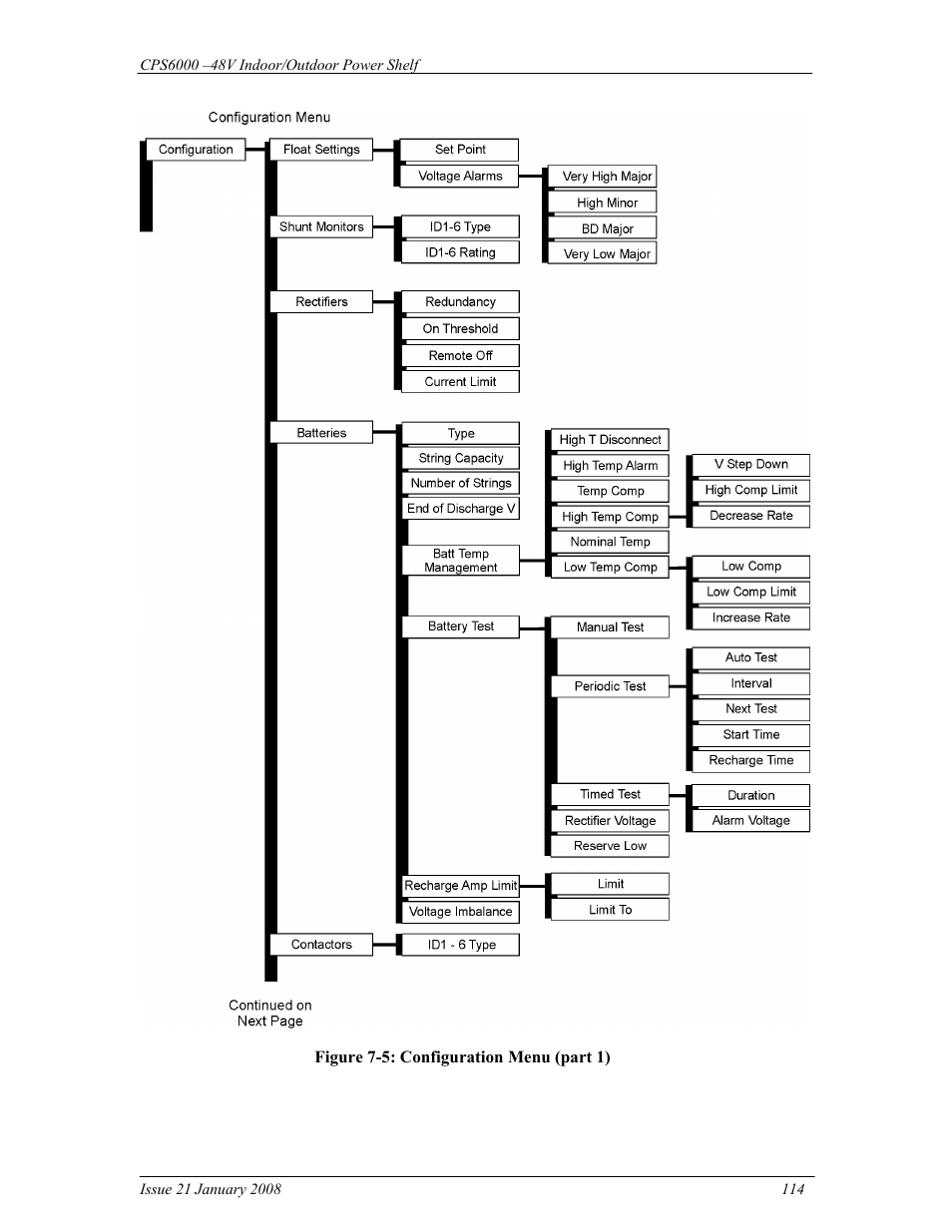 GE Industrial Solutions CPS6000 User Manual | Page 114 / 212