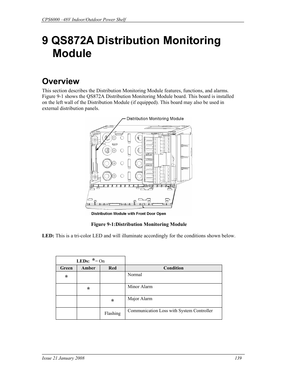 9 qs872a distribution monitoring module, Overview | GE Industrial Solutions CPS6000 User Manual | Page 139 / 212