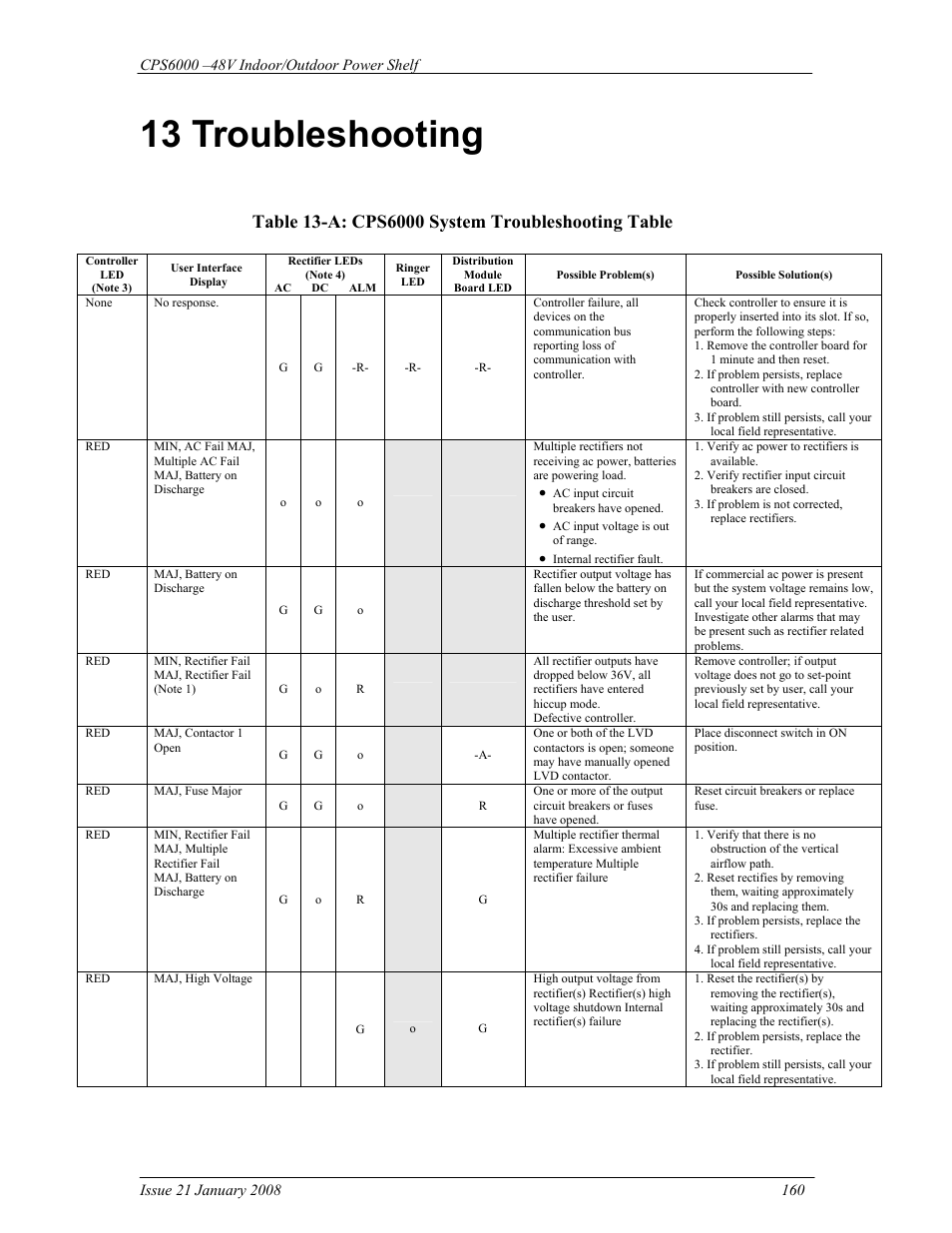13 troubleshooting | GE Industrial Solutions CPS6000 User Manual | Page 160 / 212