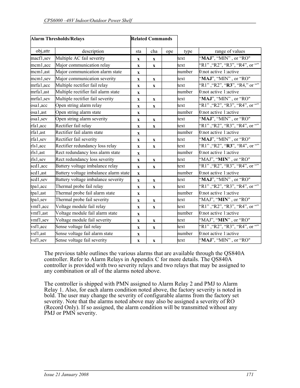 GE Industrial Solutions CPS6000 User Manual | Page 171 / 212