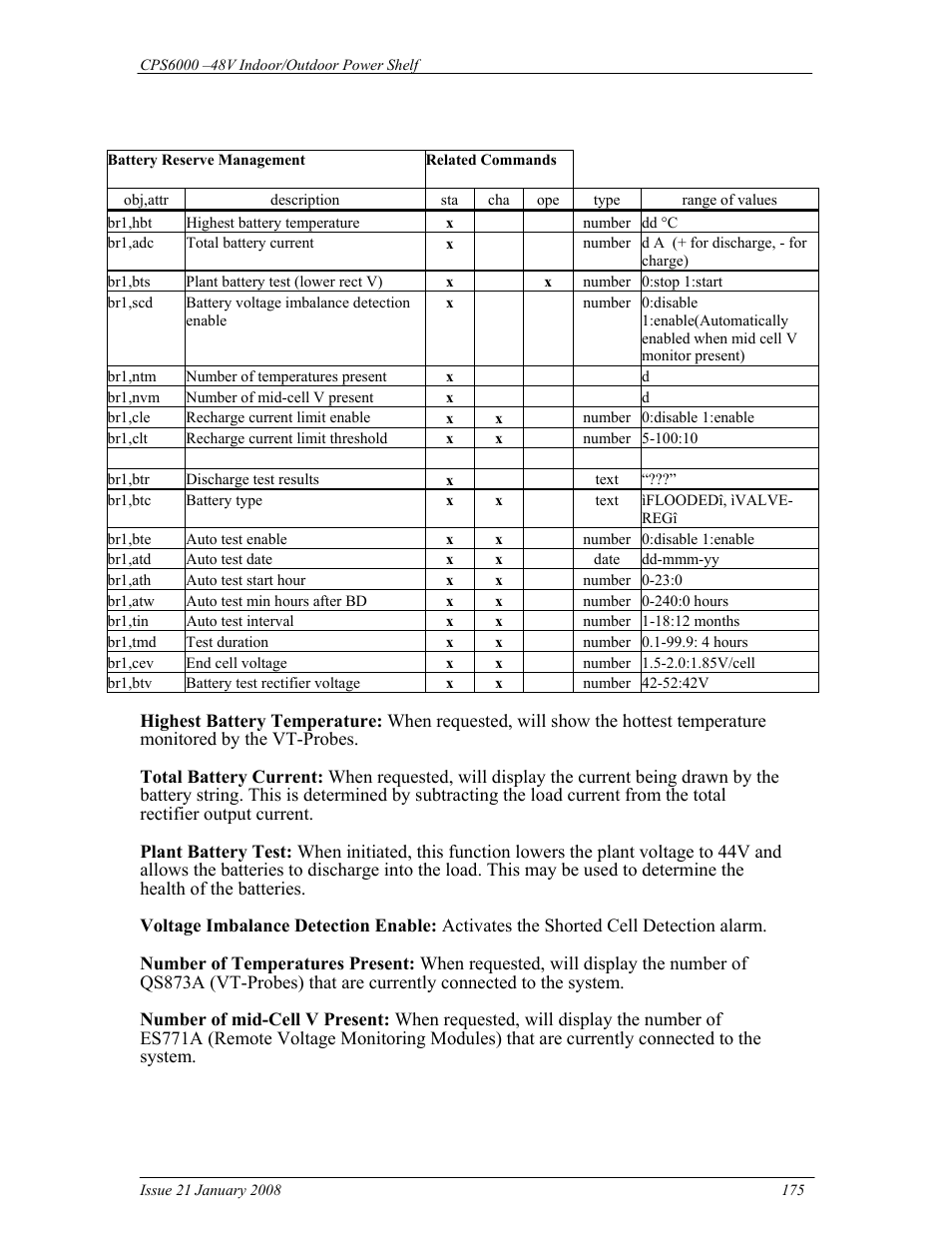 GE Industrial Solutions CPS6000 User Manual | Page 175 / 212