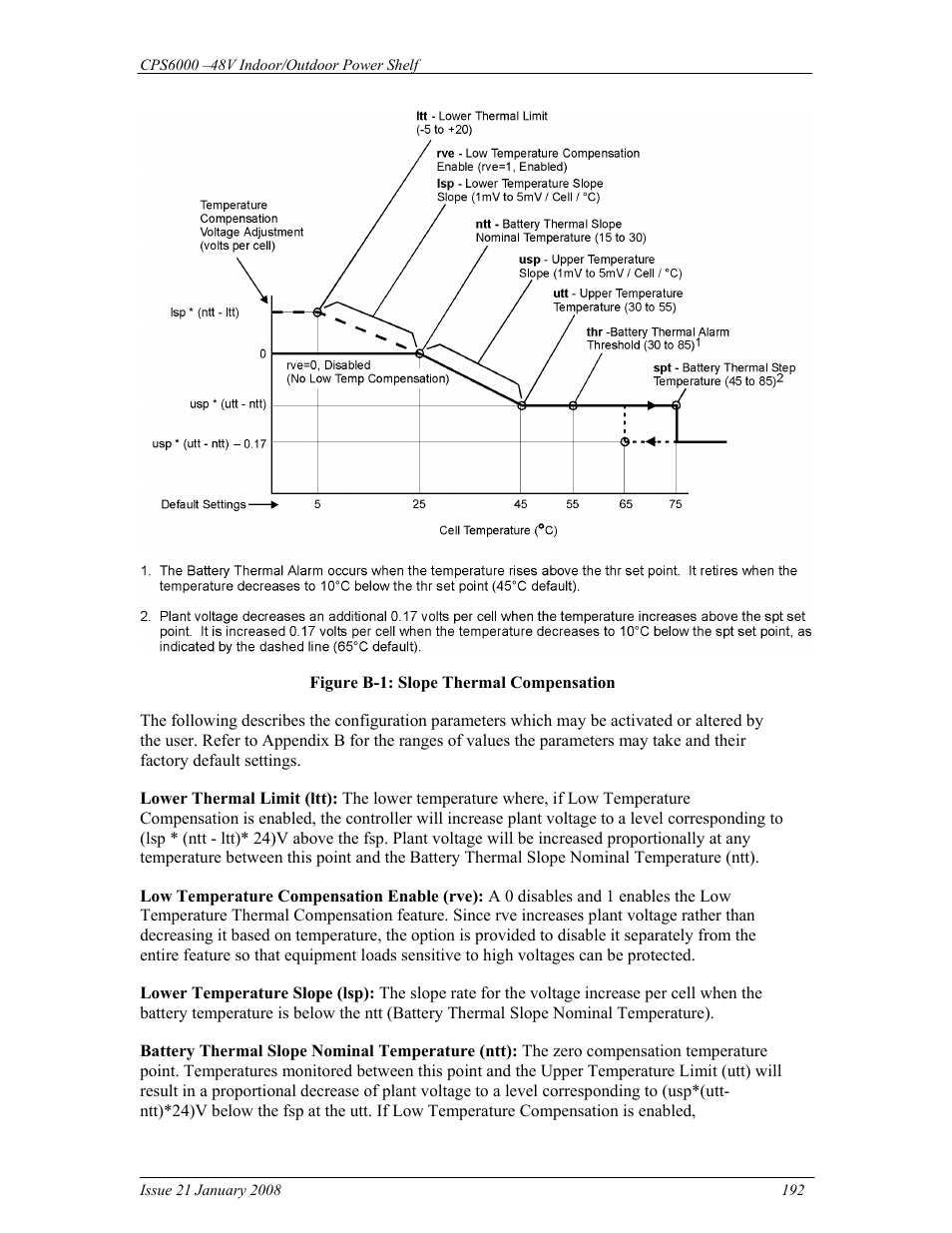 GE Industrial Solutions CPS6000 User Manual | Page 192 / 212