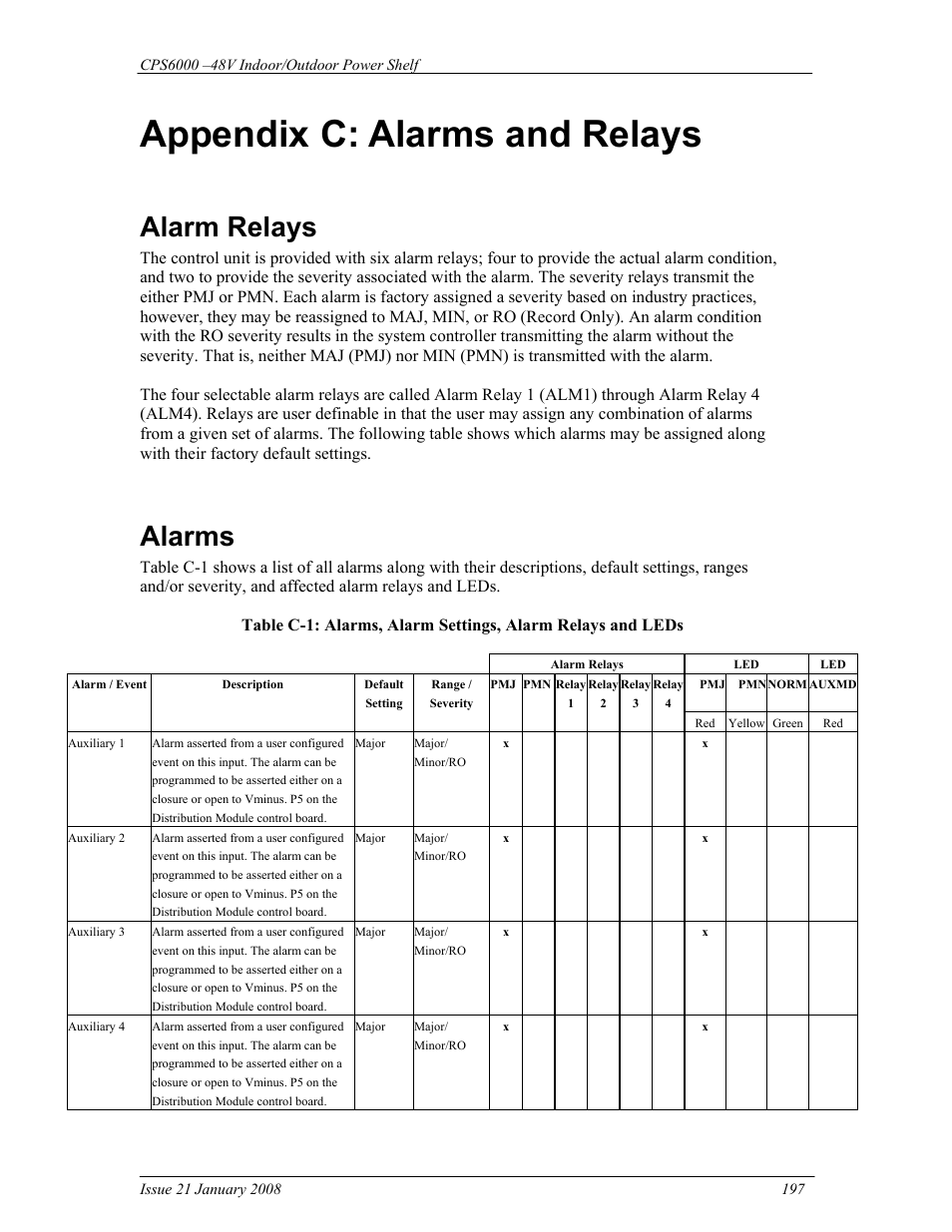 Appendix c: alarms and relays, Alarm relays, Alarms | Alarm relays alarms | GE Industrial Solutions CPS6000 User Manual | Page 197 / 212