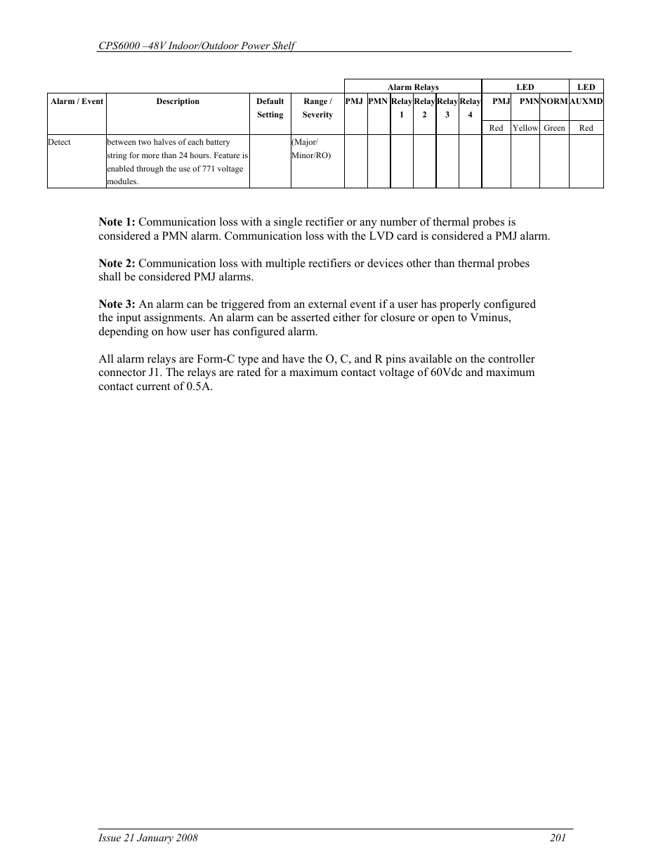 GE Industrial Solutions CPS6000 User Manual | Page 201 / 212