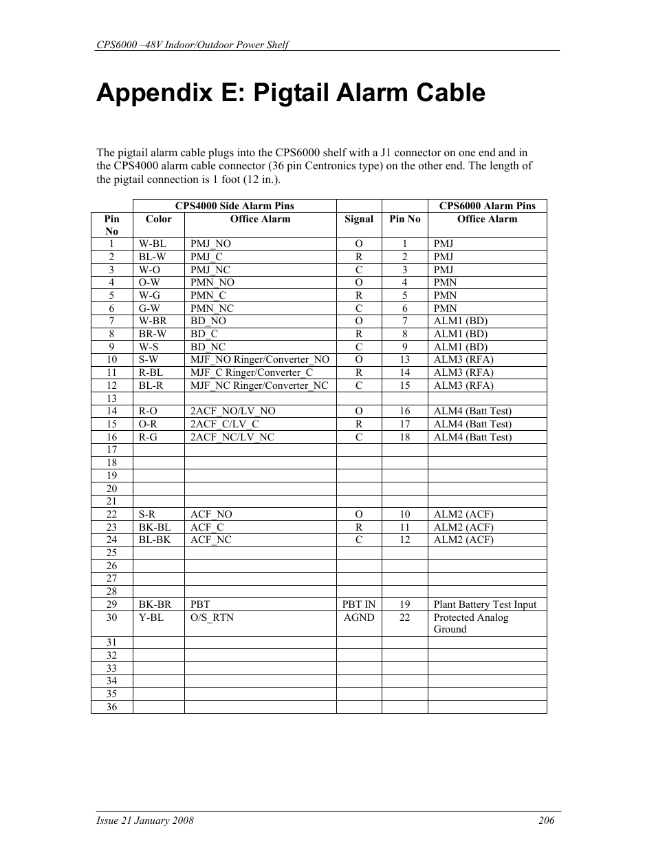 Appendix e: pigtail alarm cable | GE Industrial Solutions CPS6000 User Manual | Page 206 / 212