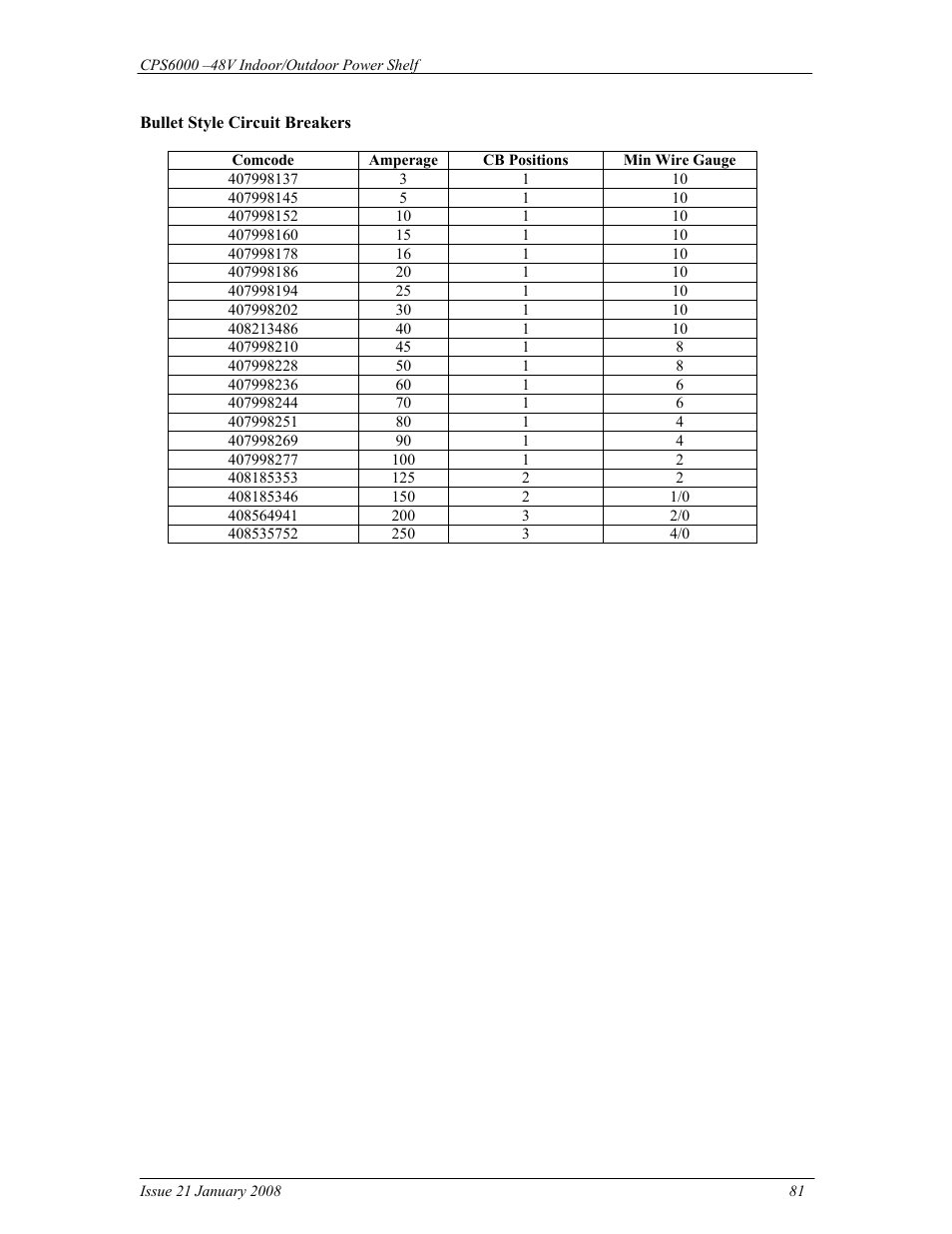 GE Industrial Solutions CPS6000 User Manual | Page 81 / 212