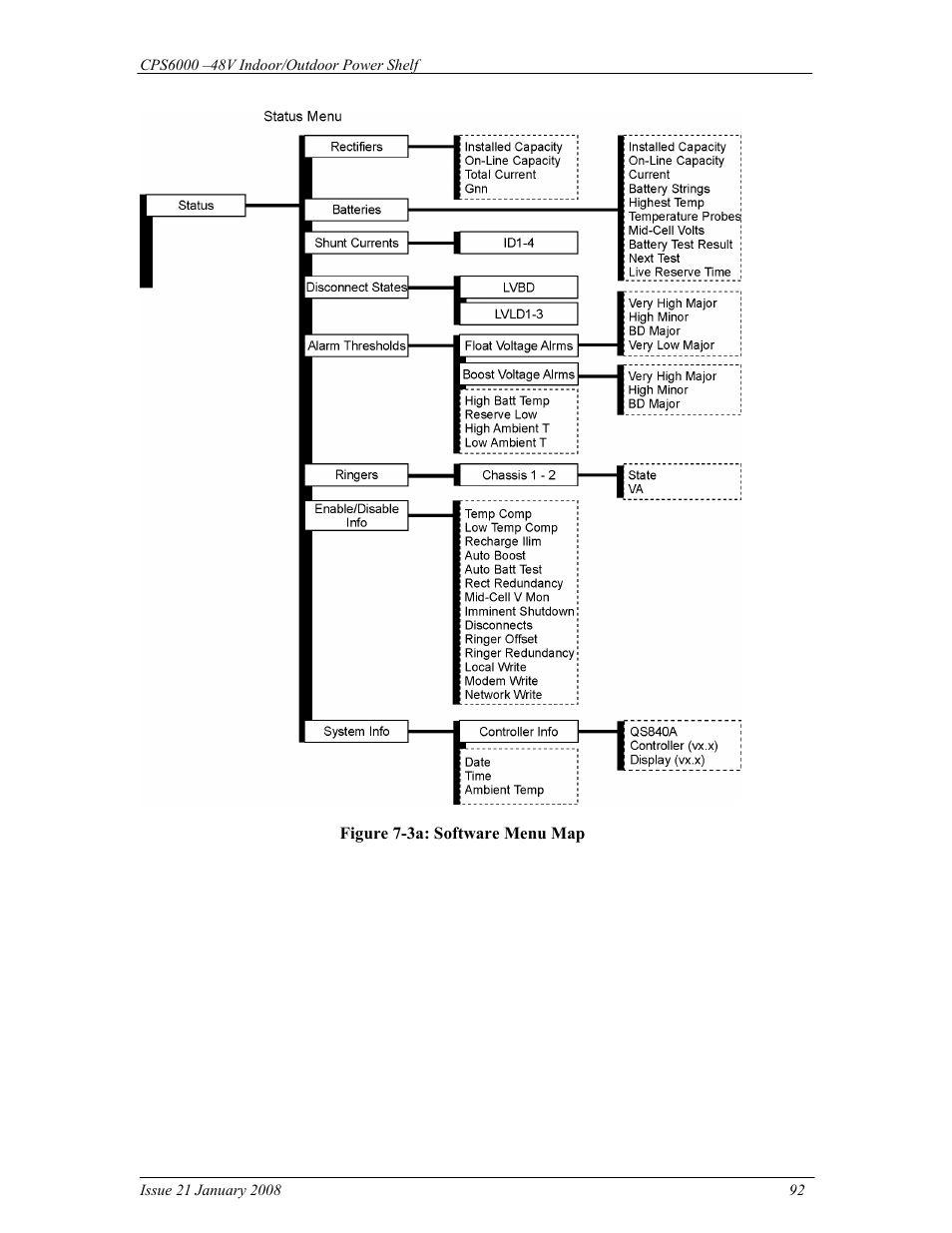 GE Industrial Solutions CPS6000 User Manual | Page 92 / 212