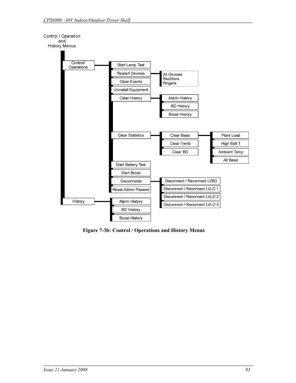 GE Industrial Solutions CPS6000 User Manual | Page 93 / 212