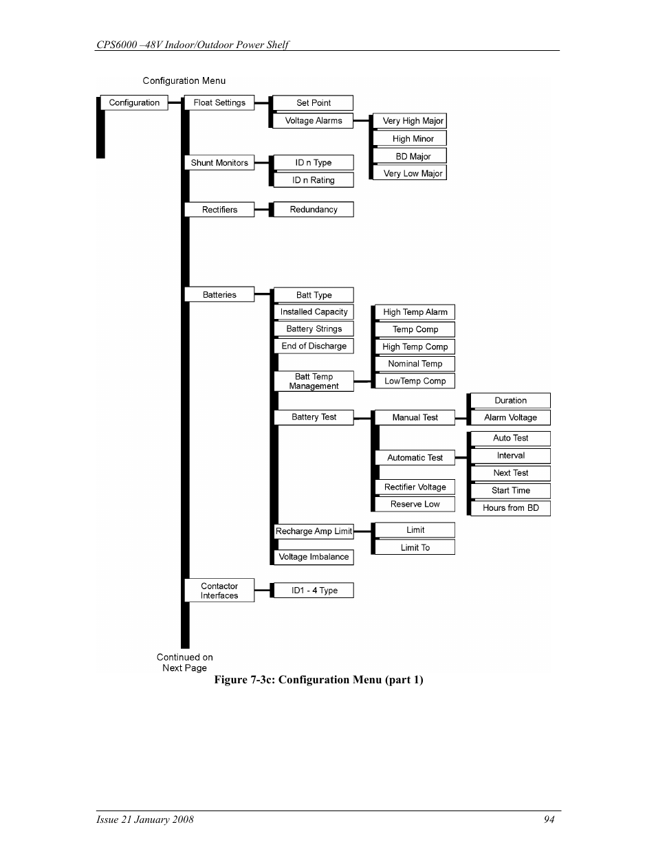 GE Industrial Solutions CPS6000 User Manual | Page 94 / 212