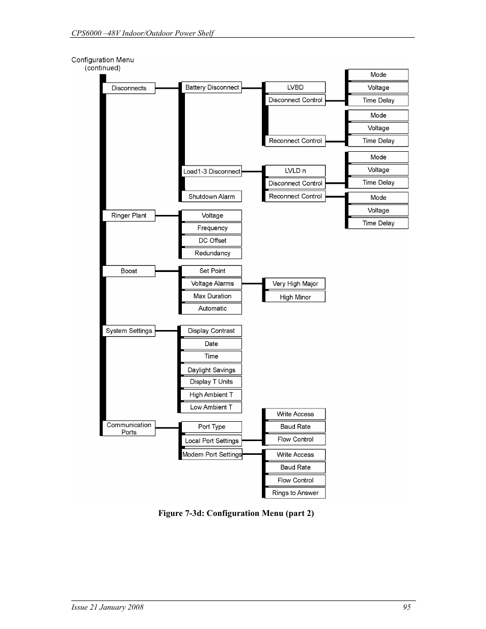 GE Industrial Solutions CPS6000 User Manual | Page 95 / 212