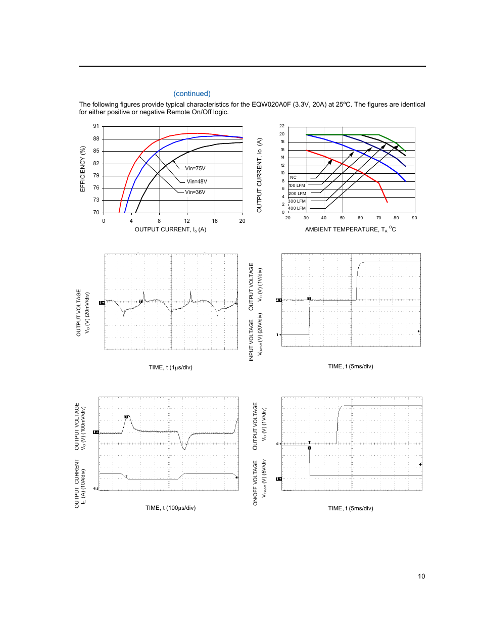 Characteristic curves, Continued) | GE Industrial Solutions EQW012-020-023-025 Series User Manual | Page 10 / 25