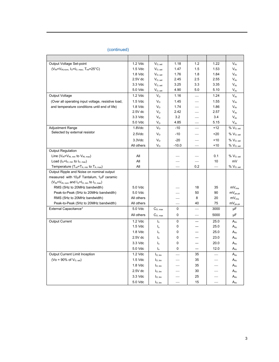 Electrical specifications, Continued) | GE Industrial Solutions EQW012-020-023-025 Series User Manual | Page 3 / 25