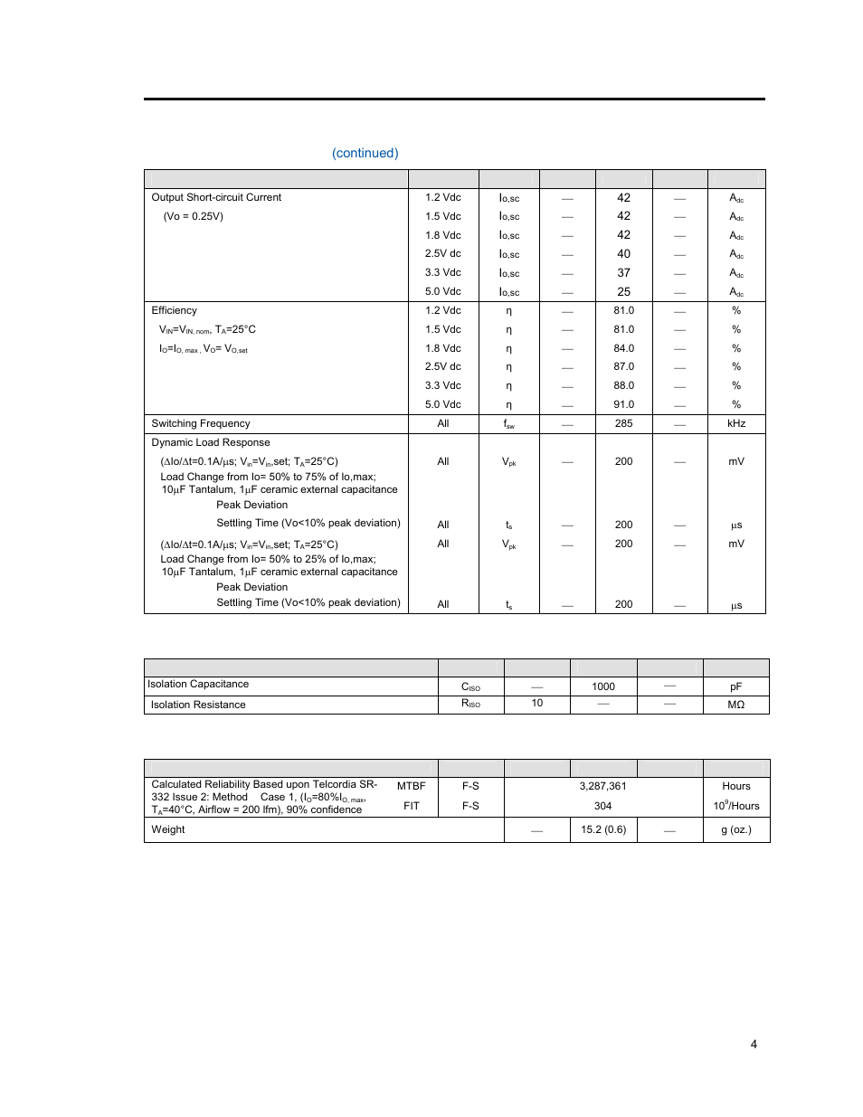 Electrical specifications, Isolation specifications, General specifications | GE Industrial Solutions EQW012-020-023-025 Series User Manual | Page 4 / 25