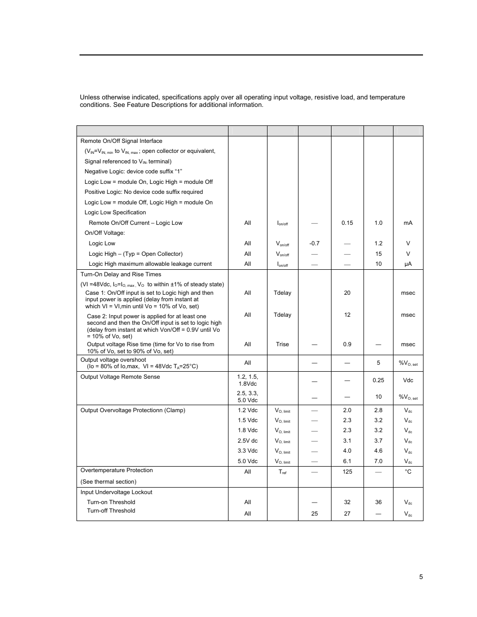 Feature specifications | GE Industrial Solutions EQW012-020-023-025 Series User Manual | Page 5 / 25