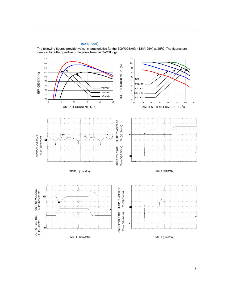 Characteristic curves, Continued) | GE Industrial Solutions EQW012-020-023-025 Series User Manual | Page 7 / 25