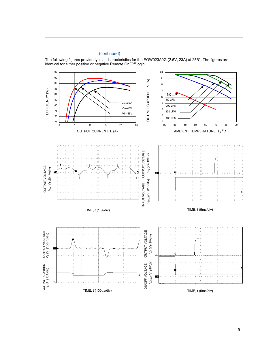 Characteristic curves, Continued) | GE Industrial Solutions EQW012-020-023-025 Series User Manual | Page 9 / 25