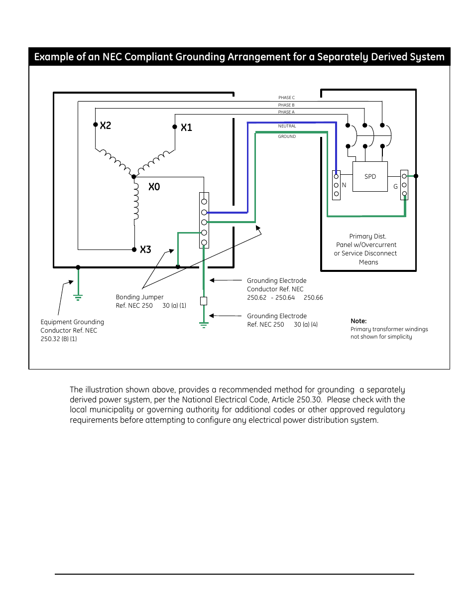 X2 x1 x3 x0 | GE Industrial Solutions Tranquell Series Medium and High User Manual | Page 8 / 15