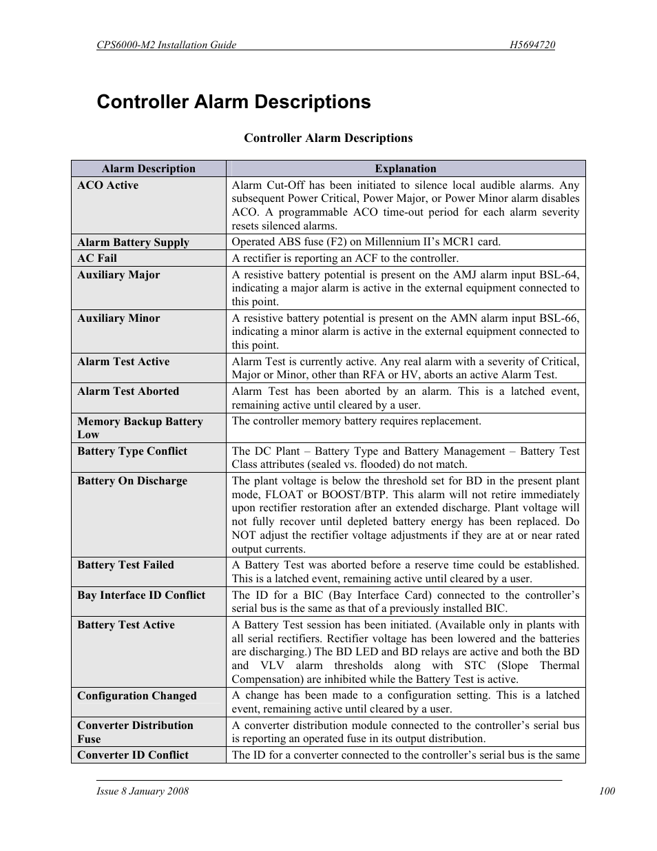 Controller alarm descriptions | GE Industrial Solutions CPS6000-M2 User Manual | Page 100 / 134