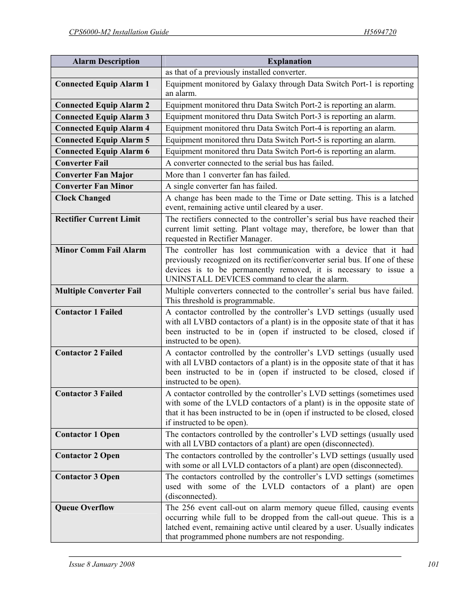 GE Industrial Solutions CPS6000-M2 User Manual | Page 101 / 134