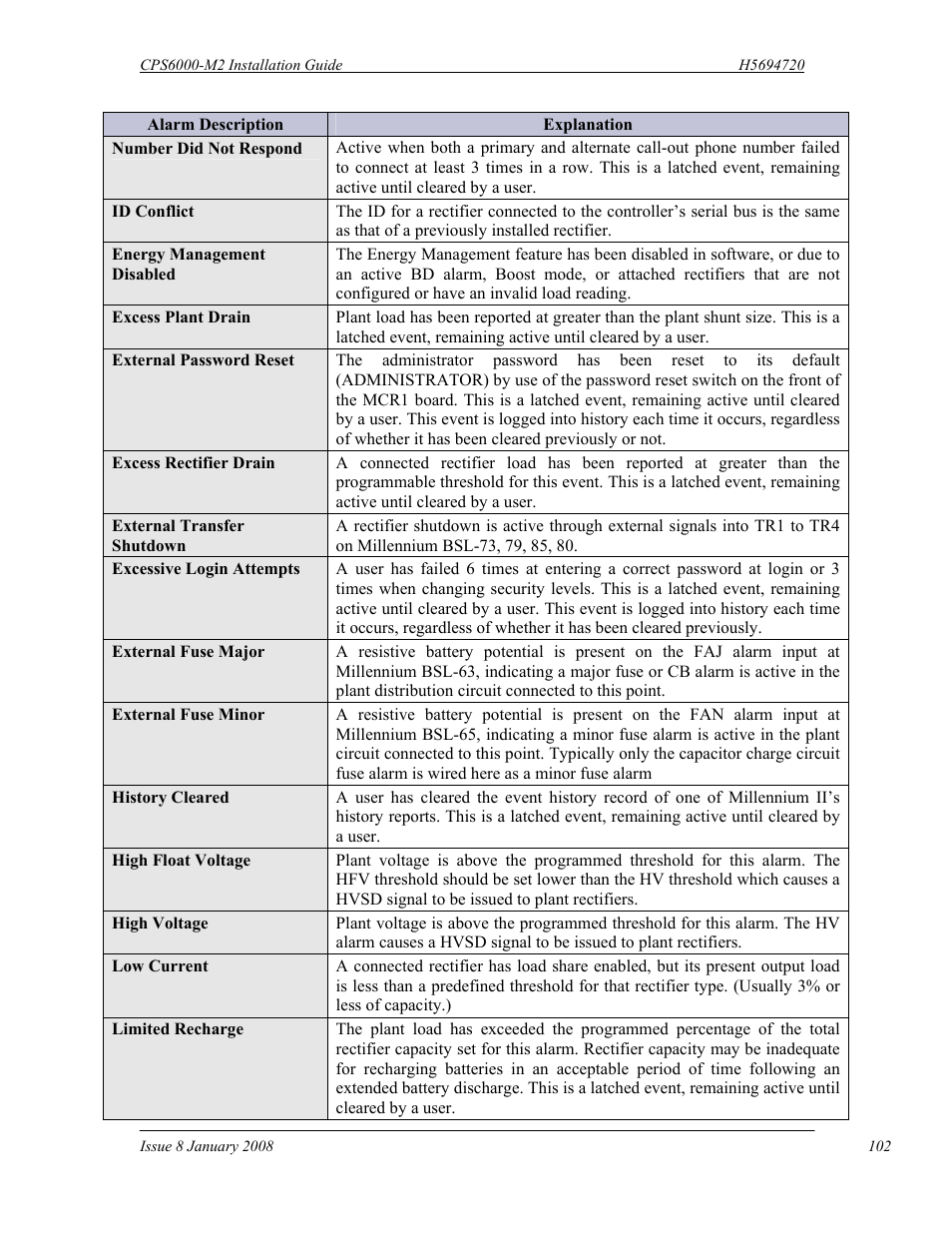GE Industrial Solutions CPS6000-M2 User Manual | Page 102 / 134