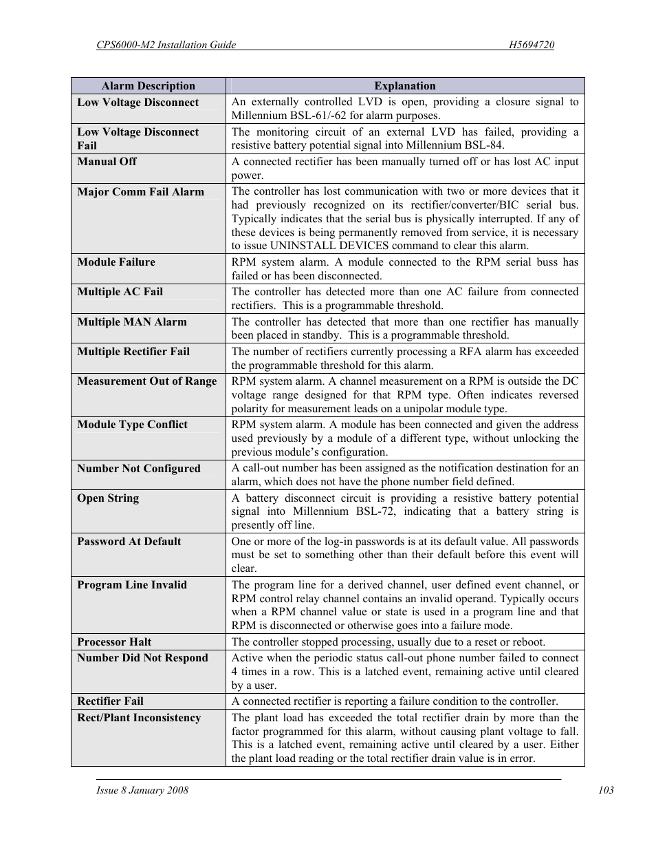 GE Industrial Solutions CPS6000-M2 User Manual | Page 103 / 134