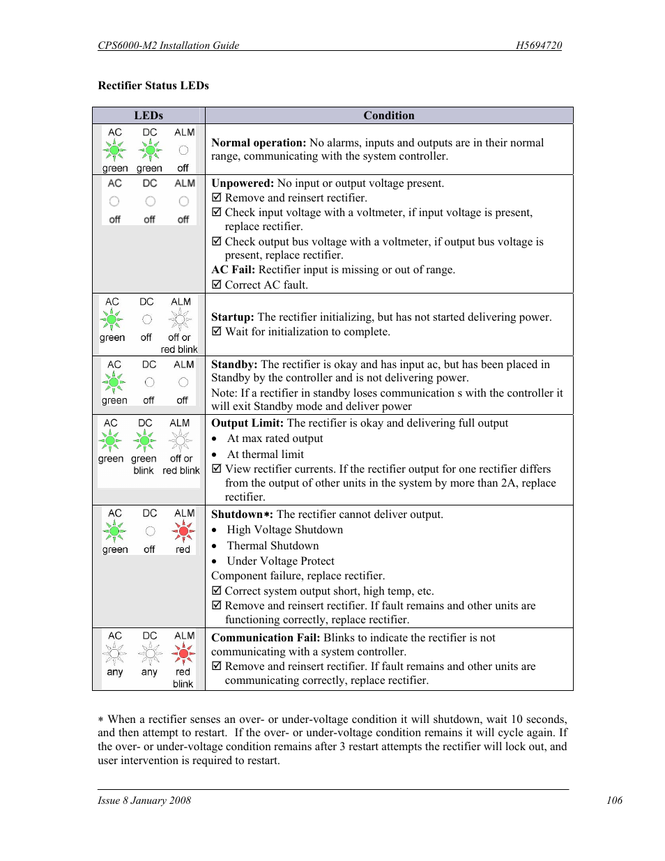 GE Industrial Solutions CPS6000-M2 User Manual | Page 106 / 134