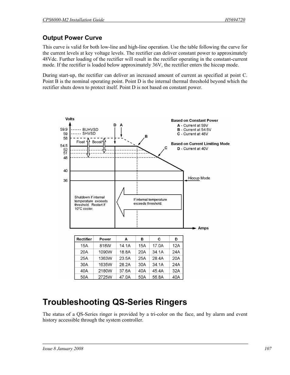 Troubleshooting qs-series ringers | GE Industrial Solutions CPS6000-M2 User Manual | Page 107 / 134