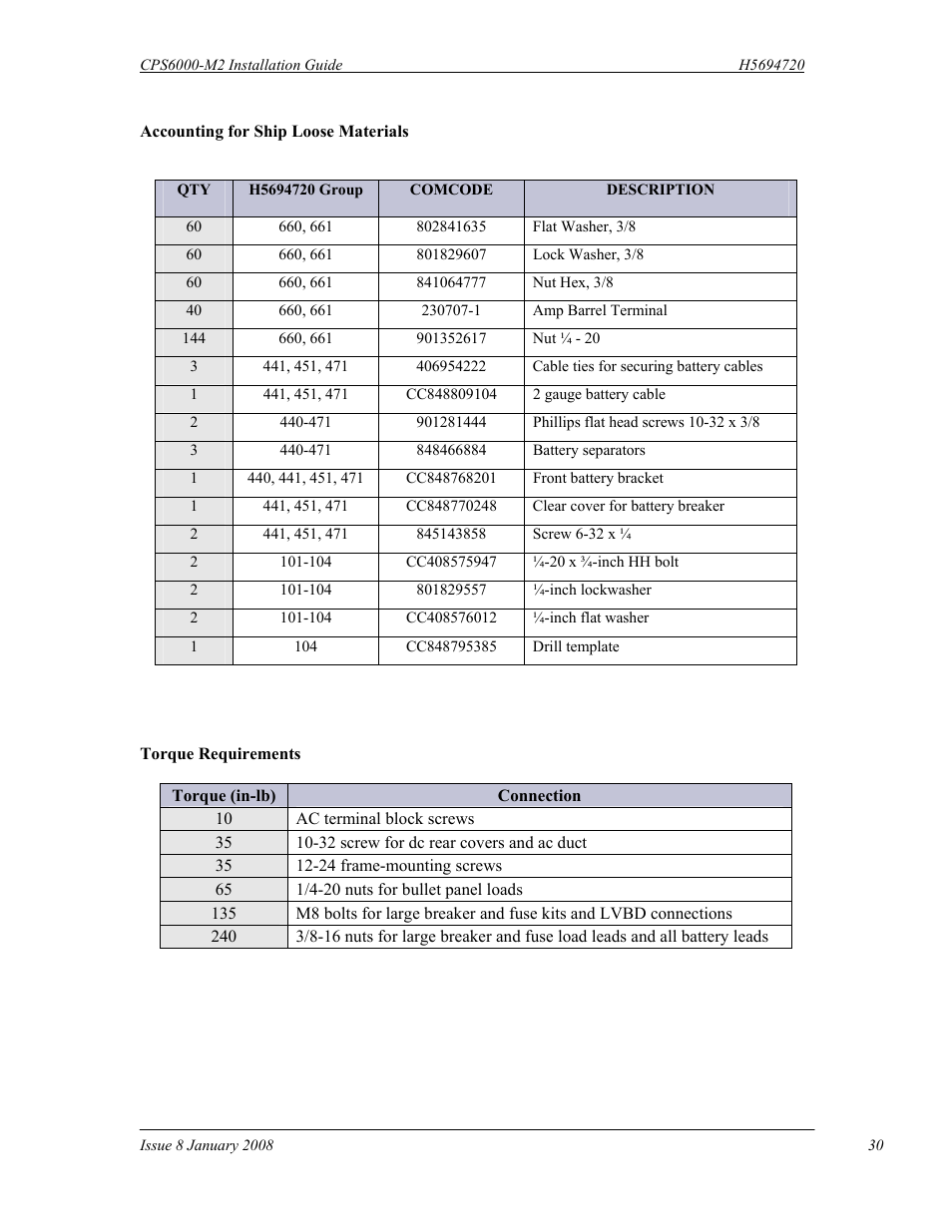 GE Industrial Solutions CPS6000-M2 User Manual | Page 30 / 134