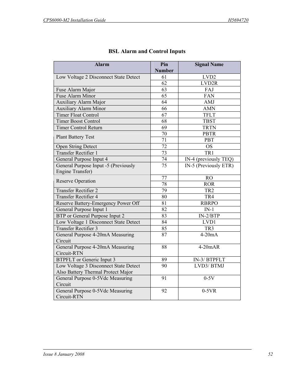 GE Industrial Solutions CPS6000-M2 User Manual | Page 52 / 134