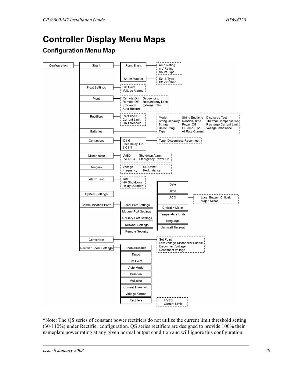 Controller display menu maps | GE Industrial Solutions CPS6000-M2 User Manual | Page 70 / 134