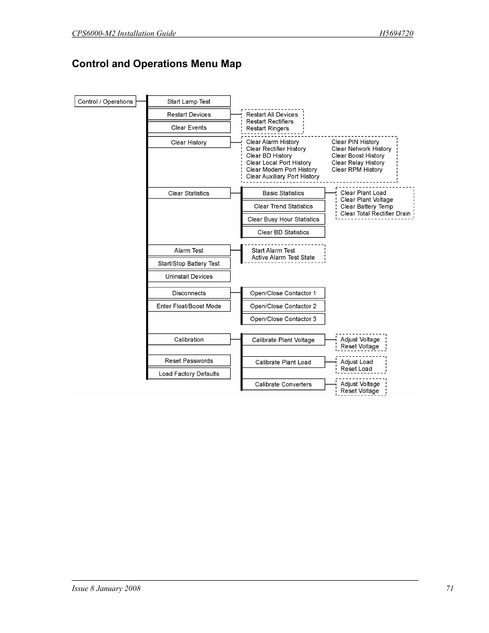 GE Industrial Solutions CPS6000-M2 User Manual | Page 71 / 134