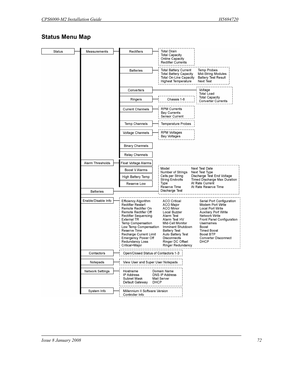 GE Industrial Solutions CPS6000-M2 User Manual | Page 72 / 134