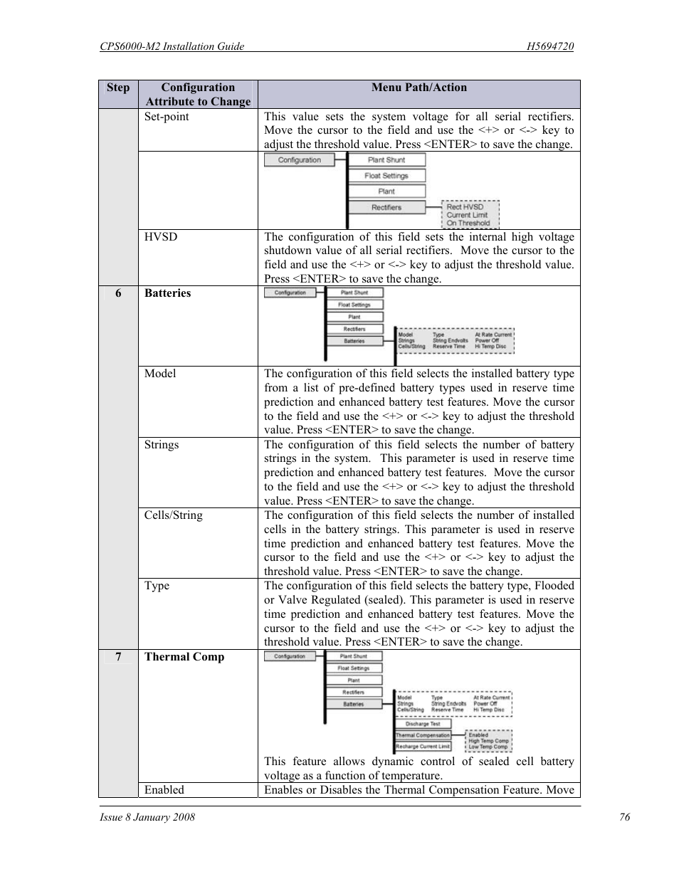 GE Industrial Solutions CPS6000-M2 User Manual | Page 76 / 134