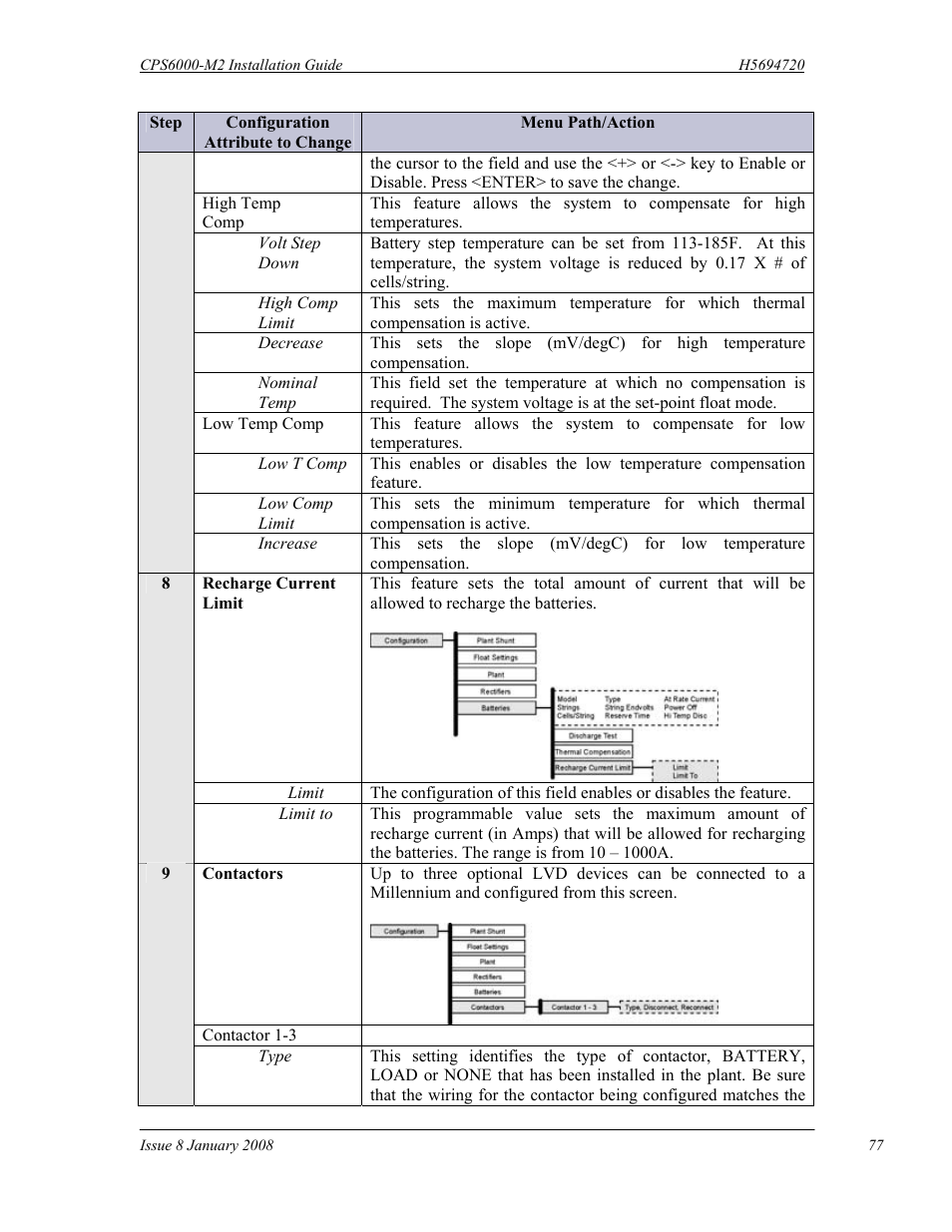 GE Industrial Solutions CPS6000-M2 User Manual | Page 77 / 134