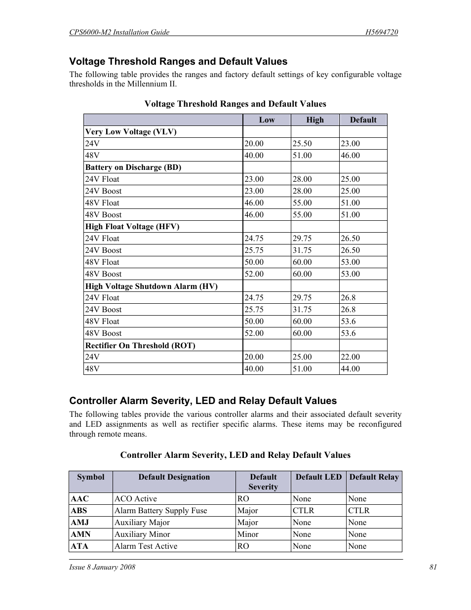 GE Industrial Solutions CPS6000-M2 User Manual | Page 81 / 134