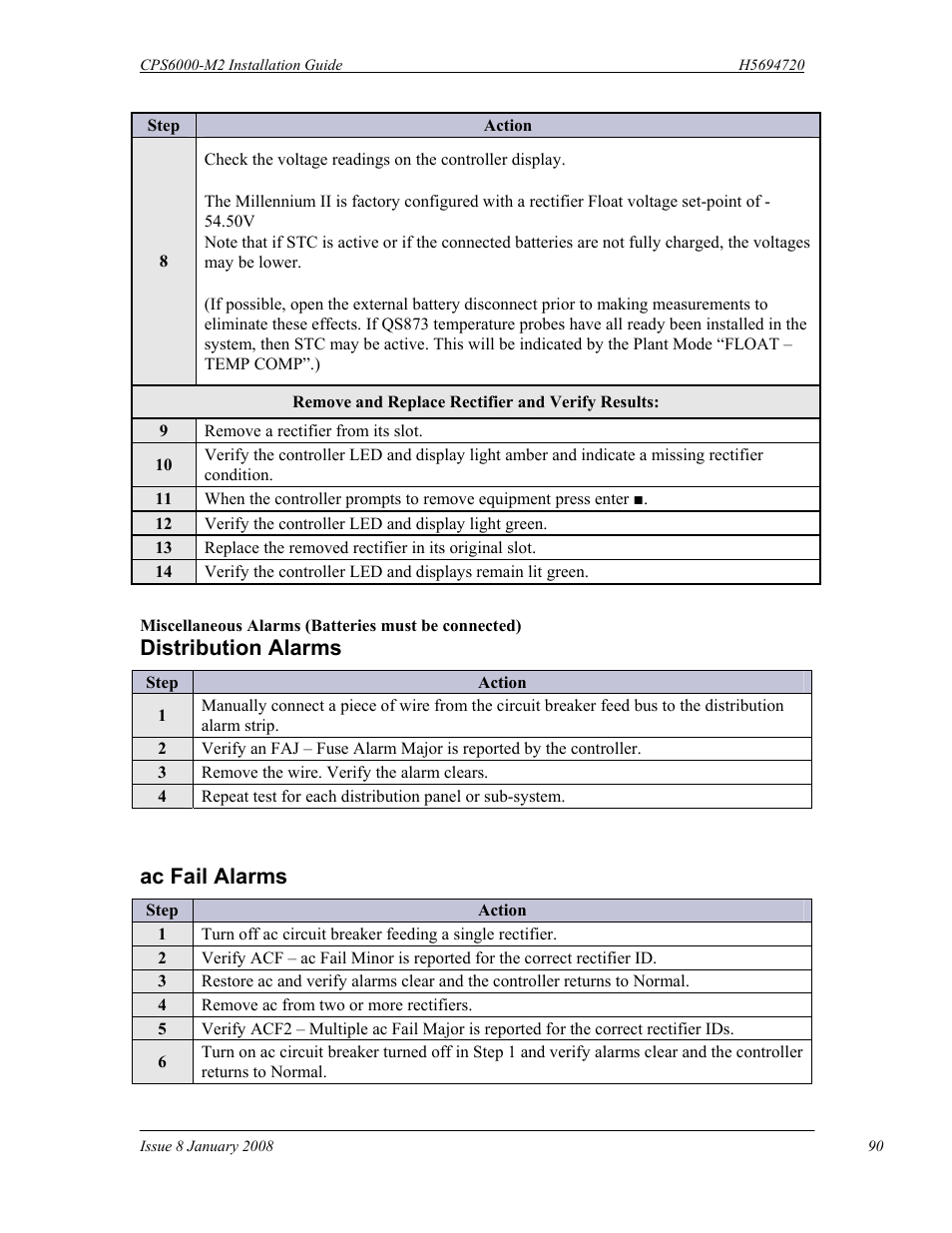 Distribution alarms, Ac fail alarms | GE Industrial Solutions CPS6000-M2 User Manual | Page 90 / 134