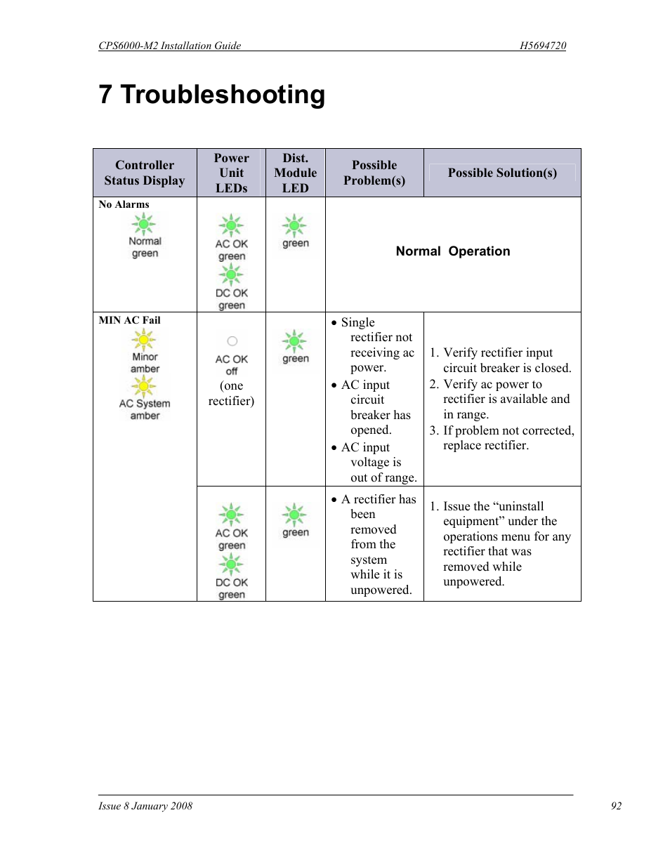 7 troubleshooting | GE Industrial Solutions CPS6000-M2 User Manual | Page 92 / 134