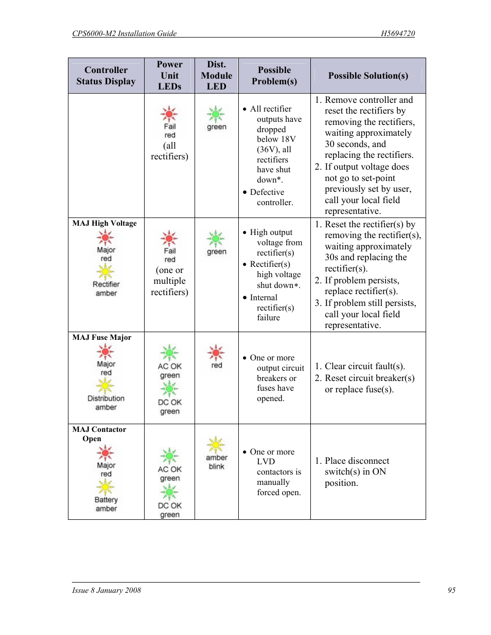 GE Industrial Solutions CPS6000-M2 User Manual | Page 95 / 134
