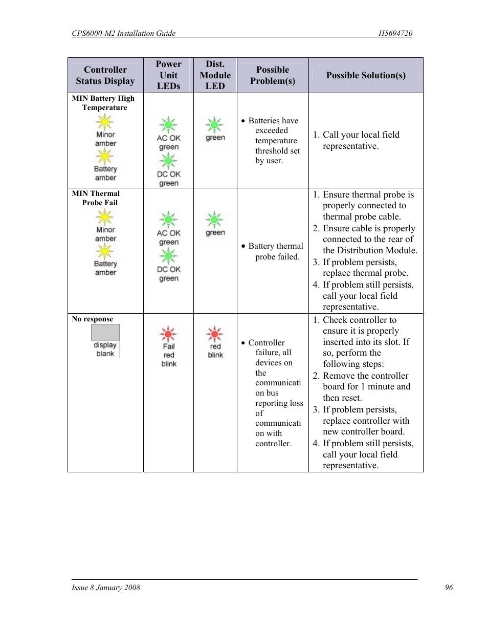 GE Industrial Solutions CPS6000-M2 User Manual | Page 96 / 134