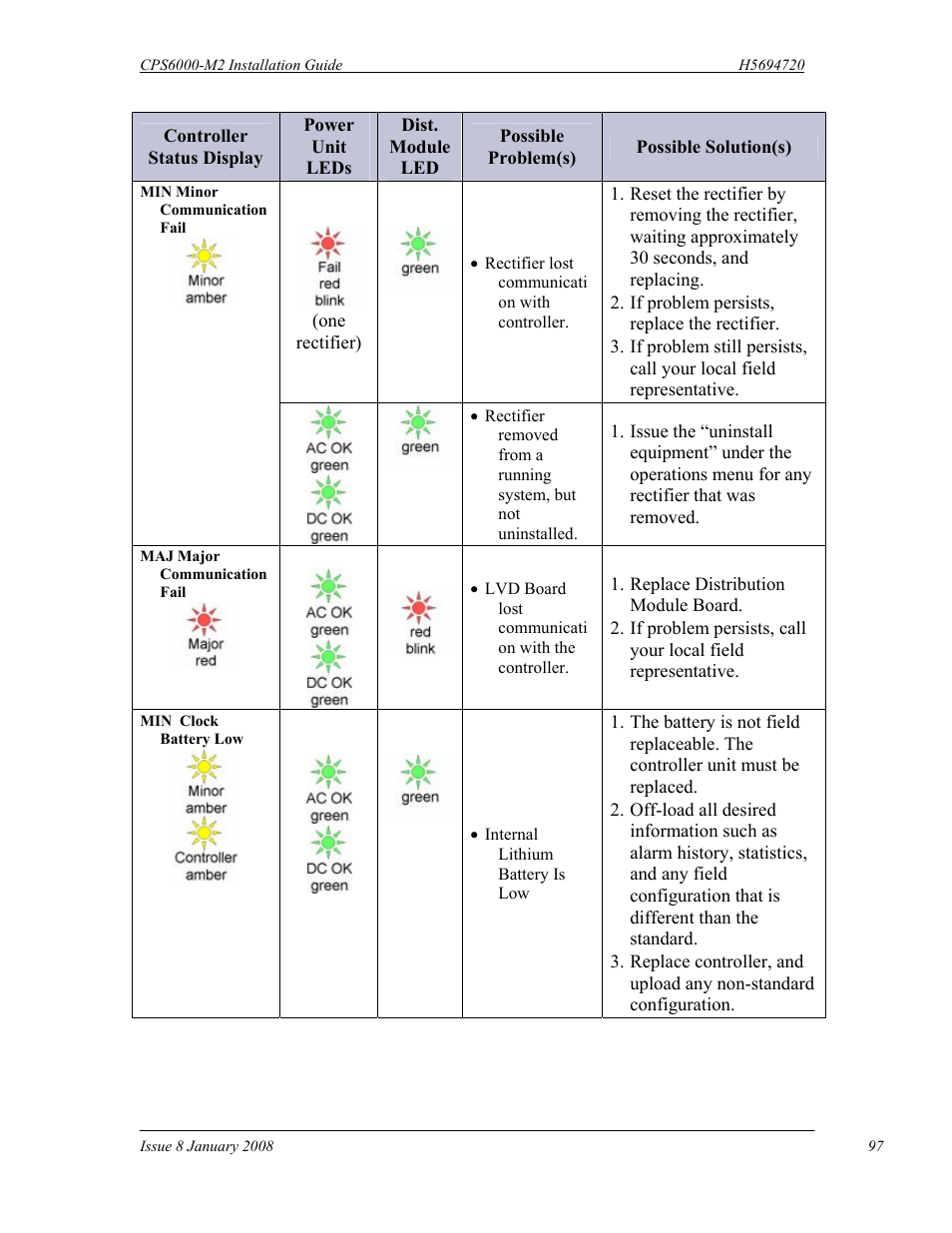GE Industrial Solutions CPS6000-M2 User Manual | Page 97 / 134