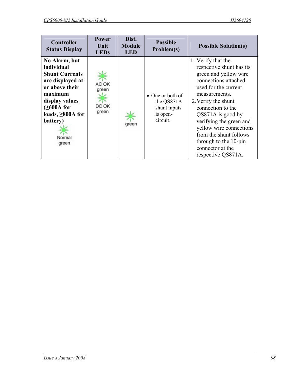 GE Industrial Solutions CPS6000-M2 User Manual | Page 98 / 134