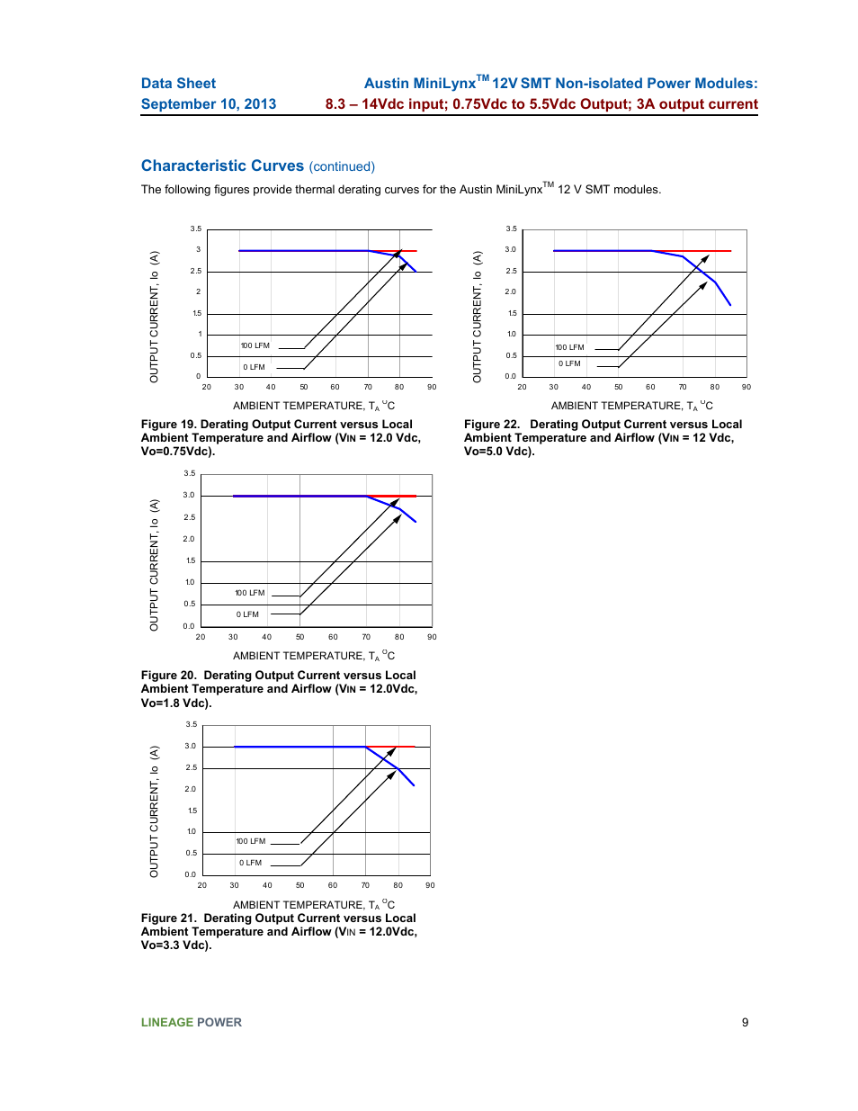 Characteristic curves, Austin minilynx, Continued) | GE Industrial Solutions Austin Minilynx 12V SMT User Manual | Page 9 / 20