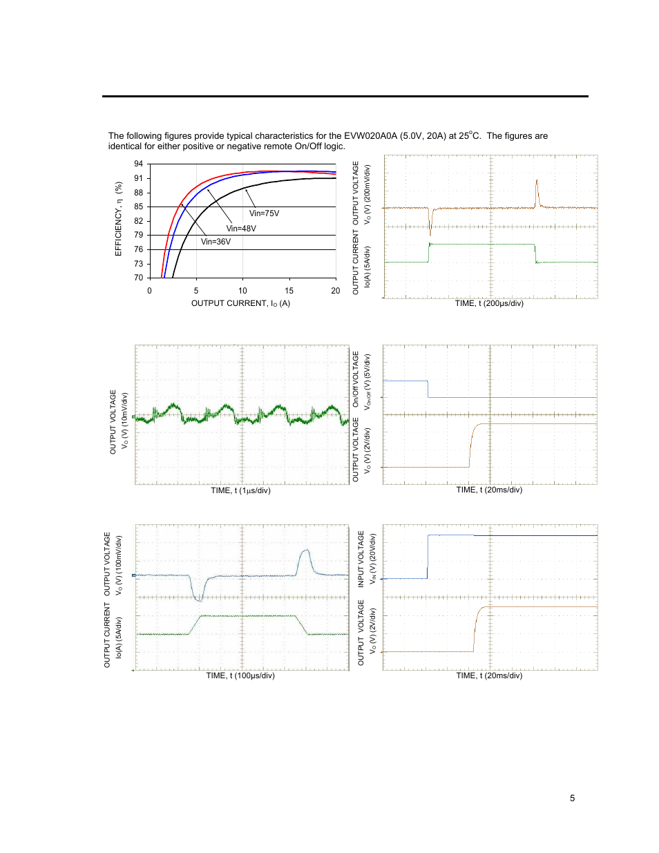 Characteristic curves | GE Industrial Solutions EVW020A0A Series (Eighth-Brick) User Manual | Page 5 / 19