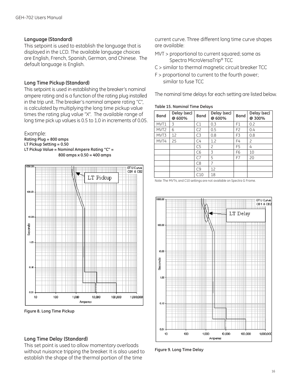GE Industrial Solutions Spectra RMS Molded Case User Manual | Page 17 / 52